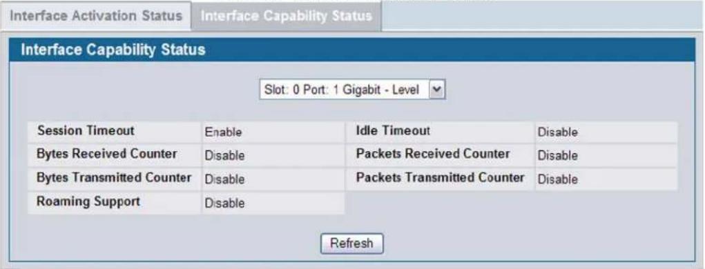 Interface Activation Status Interface Capability Status Interface Capability Status Slot: 0 Port: 1 Gigabit - Level Session Timeout Enable Idle Timeout Disable Bytes Received Counter Disable Packets Received Counter Disable Bytes Transmitted Counter Disable Packets Transmitted Counter Disable Roaming Support Disable Refresh