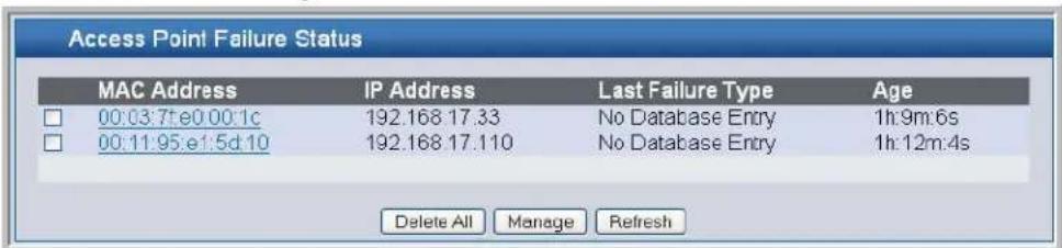 Access Point Failure Status MAC Address IP Address Last Failure Type Age 00:03:7:e0.00:1c 192.168.17.33 No Database Entry 1h:9m:6s 00:11:95:e1:5d:10 192.168.17.110 No Database Entry 1h:12m:4s Delete All Manage Refresh