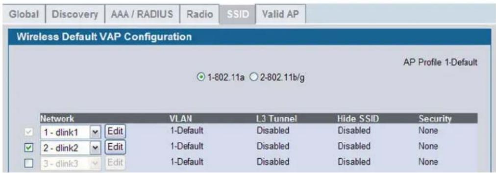 Global | Discovery | AAA / RADIUS | Radio | SSID | Valid AP | Wireless Default VAP Configuration 1-802.11a 2-802.11b/g AP Profile 1-Default Network VLAN L3 Tunnel Hide SSID Security 1 - dlink1 Edit 1-Default Disabled Disabled None 2 - dlink2 Edit 1-Default Disabled Disabled None 3 - dlink3 Edit 1-Default Disabled Disabled None