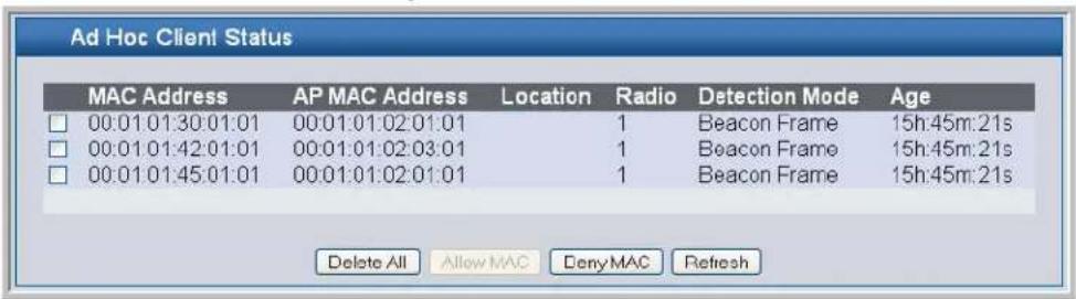 Ad Hoc Client Status MAC Address AP MAC Address Location Radio Detection Mode Age 00:01:01:30:01:01 00:01:01:02:01:01 1 Beacon Frame 15h:45m:21s 00:01:01:42:01:01 00:01:01:02:03:01 1 Beacon Frame 15h:45m:21s 00:01:01:45:01:01 00:01:01:02:01:01 1 Beacon Frame 15h:45m:21s Delete All Allow MAC Deny MAC Refresh