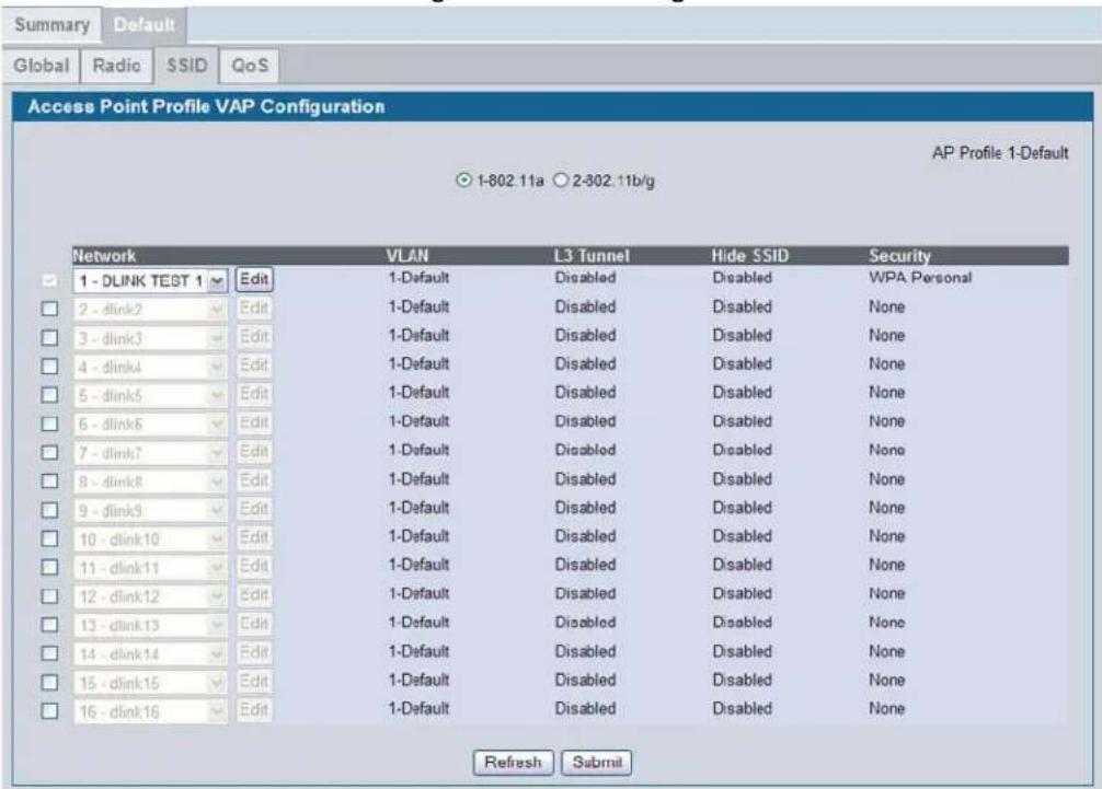 Summary Default Global Radio SSID QoS Access Point Profile VAP Configuration AP Profile 1-Default ○ 1-802.11a ○ 2-302.11b/g Network VLAN L3 Tunnel Hide SSID Security 1 - DLINK TEST 1 Edit 1-Default Disabled Disabled WPA Personal 2 - dlink2 Edit 1-Default Disabled Disabled None 3 - dlink3 Edit 1-Default Disabled Disabled None 4 - dlink4 Edit 1-Default Disabled Disabled None 5 - dlink5 Edit 1-Default Disabled Disabled None 6 - dlink6 Edit 1-Default Disabled Disabled None 7 - dlink7 Edit 1-Default Disabled Disabled None 8 - dlink8 Edit 1-Default Disabled Disabled None 9 - dlink9 Edit 1-Default Disabled Disabled None 10 - dlink10 Edit 1-Default Disabled Disabled None 11 - dlink11 Edit 1-Default Disabled Disabled None 12 - dlink12 Edit 1-Default Disabled Disabled None 13 - dlink13 Edit 1-Default Disabled Disabled None 14 - dlink14 Edit 1-Default Disabled Disabled None 15 - dlink15 Edit 1-Default Disabled Disabled None 16 - dlink16 Edit 1-Default Disabled Disabled None Refresh Submit