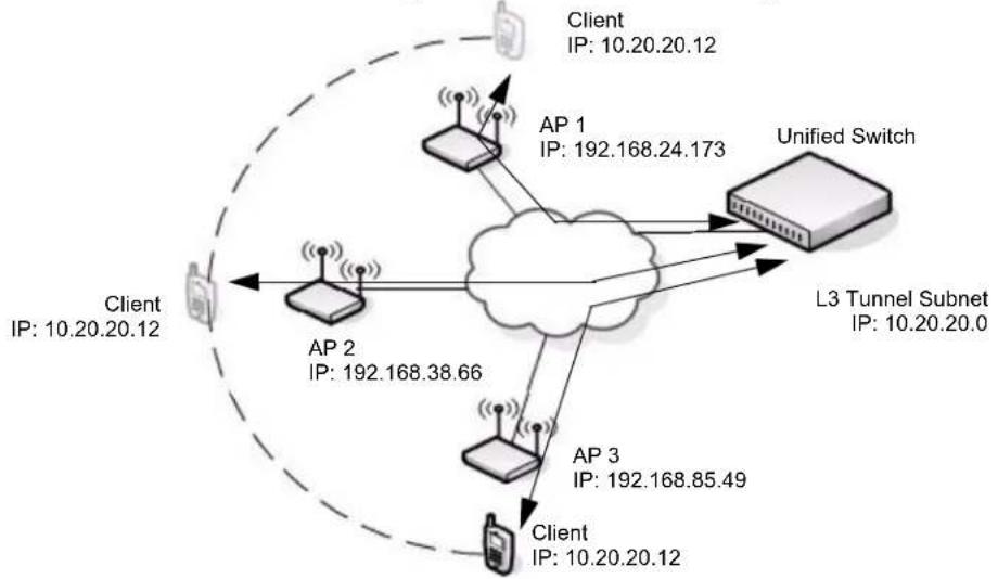 D-LINK DWS-3026 - NETWORK PLANNING TO SUPPORT LAYER 3 ROAMING - 1