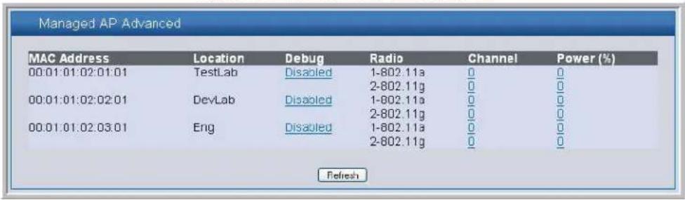 Managed AP Advanced MAC Address Location Debug Radio Channel Power (%) 00:01:01:02:01:01 TestLab Disabled 1-802.11a 0 0 00:01:01:02:02:01 DevLab Disabled 2-802.11g 0 0 00:01:01:02:03:01 Eng Disabled 1-802.11a 0 0 Refresh
