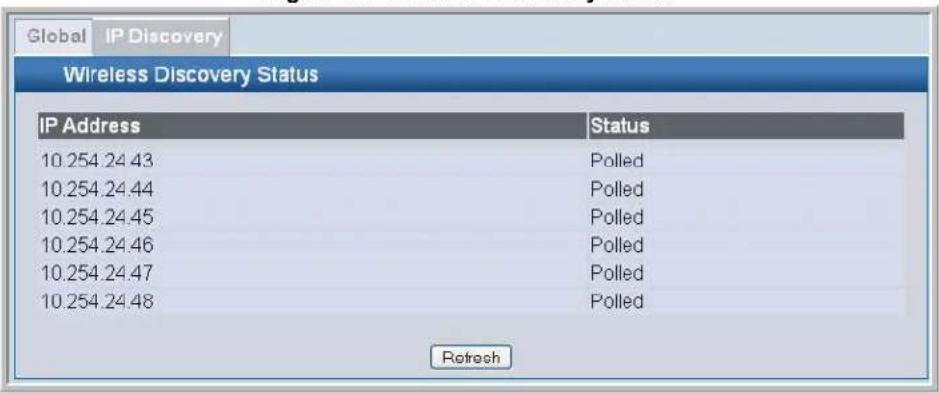 Global IP Discovery Wireless Discovery Status IP Address Status 10.254.24.43 Polled 10.254.24.44 Polled 10.254.24.45 Polled 10.254.24.46 Polled 10.254.24.47 Polled 10.254.24.48 Polled Retrash