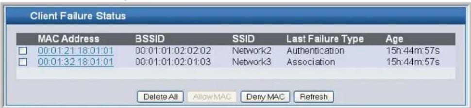 Client Failure Status MAC Address BSSID SSID Last Failure Type Age □ 00:01:21 18:01:01 00:01:01:02:02:02 Network2 Authentication 15h:44m:57s □ 00:01:32 18:01:01 00:01:01:02:01:03 Network3 Association 15h:44m:57s Delete All Allow MAC Deny MAC Refresh