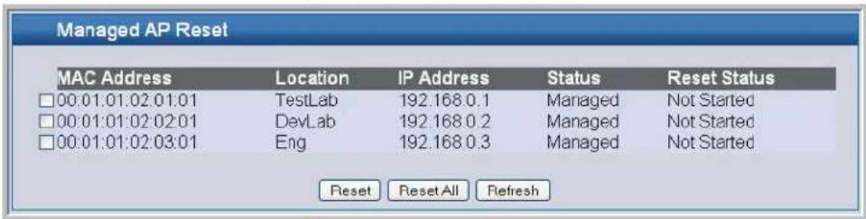 Managed AP Reset MAC Address Location IP Address Status Reset Status □00:01:01:02:01:01 TestLab 192.168.0.1 Managed Not Started □00:01:01:02:02:01 DevLab 192.168.0.2 Managed Not Started □00:01:01:02:03:01 Eng 192.168.0.3 Managed Not Started Reset Reset All Refresh