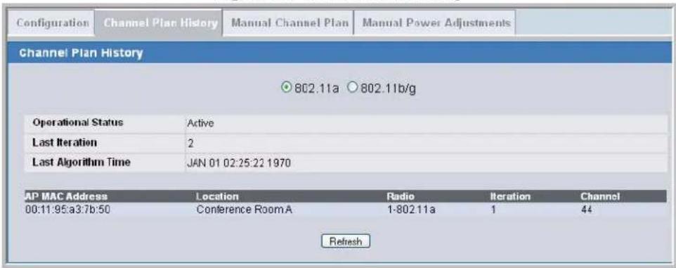 Configuration Channel Plan History Manual Channel Plan Manual Power Adjustments Channel Plan History 802.11a 802.11b/g Operational Status Active Last Iteration 2 Last Algorithm Time JAN 01 02:25:22 1970 AP MAC Address Location Radio Iteration Channel 00:11:95:a3:7b:50 Conference Room A 1-80211a 1 44 Refresh