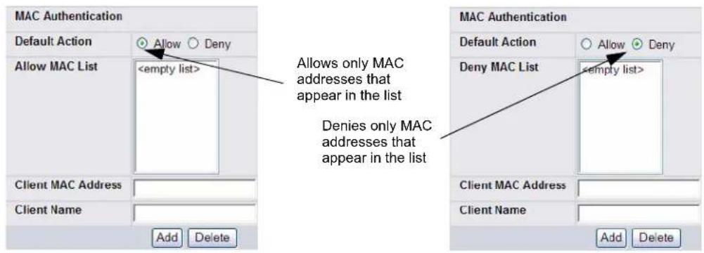 MAC Authentication Default: Action Allow MAC List Allow only MAC addresses that appear in the list Client MAC Address Client Name Add Delete MAC Authentication Default: Action Allow MAC List Allow only MAC addresses that appear in the list Denies only MAC addresses that appear in the list Client MAC Address Client Name Add Delete