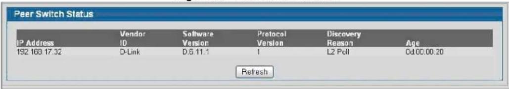 Peer Switch Status IP Address 192 163 17.32 Vendor ID D-Link Software Version D:6.11.1 Protocol Version I Discovery Reason L2 Poll Age 0d:00:00.20 Refresh