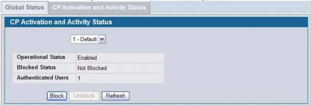 Global Status CP Activation and Activity Status CP Activation and Activity Status 1 - Default Operational Status Enabled Blocked Status Not Blocked Authenticated Users 1 Block Unblock Refresh
