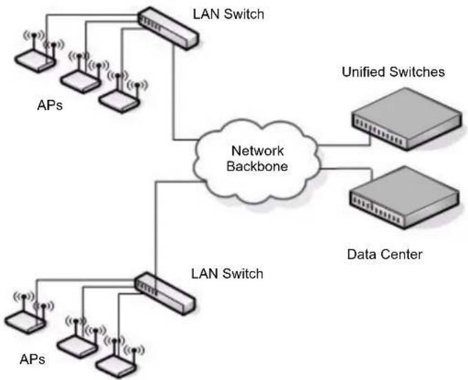 D-LINK DWS-3026 - WLAN TOPOLOGY CONSIDERATIONS - 3