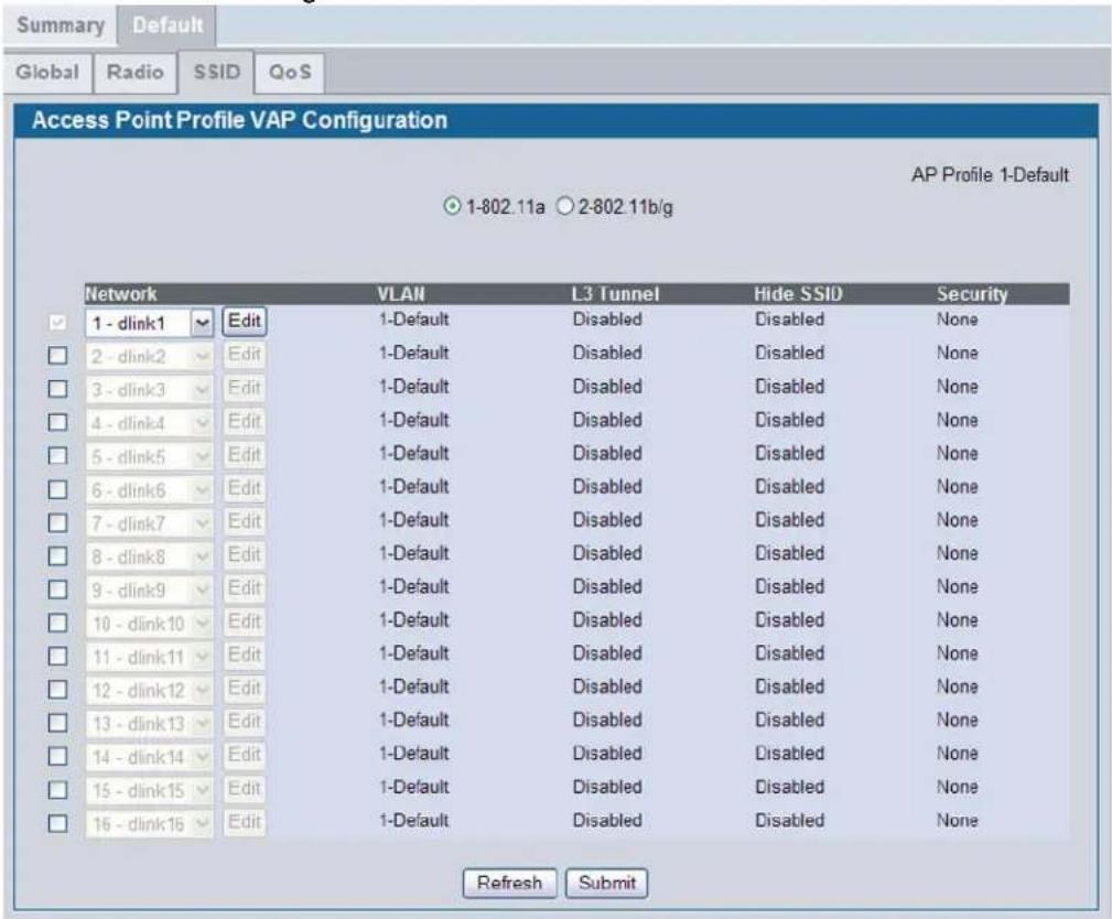 Summary Default Global Radio SSID QoS Access Point Profile VAP Configuration AP Profile 1-Default ○ 1-802.11a ○ 2-802.11b/g Network VLAN L3 Tunnel Hide SSID Security ✓ 1 - dlink1 ✓ Edit 1-Default Disabled Disabled None □ 2 - dlink2 ✓ Edit 1-Default Disabled Disabled None □ 3 - dlink3 ✓ Edit 1-Default Disabled Disabled None □ 4 - dlink4 ✓ Edit 1-Default Disabled Disabled None □ 5 - dlink5 ✓ Edit 1-Default Disabled Disabled None □ 6 - dlink6 ✓ Edit 1-Default Disabled Disabled None □ 7 - dlink7 ✓ Edit 1-Default Disabled Disabled None □ 8 - dlink8 ✓ Edit 1-Default Disabled Disabled None □ 9 - dlink9 ✓ Edit 1-Default Disabled Disabled None □ 10 - dlink10 ✓ Edit 1-Default Disabled Disabled None □ 11 - dlink11 ✓ Edit 1-Default Disabled Disabled None □ 12 - dlink12 ✓ Edit 1-Default Disabled Disabled None □ 13 - dlink13 ✓ Edit 1-Default Disabled Disabled None □ 14 - dlink14 ✓ Edit 1-Default Disabled Disabled None □ 15 - dlink15 ✓ Edit 1-Default Disabled Disabled None □ 16 - dlink16 ✓ Edit 1-Default Disabled Disabled None Refresh Submit