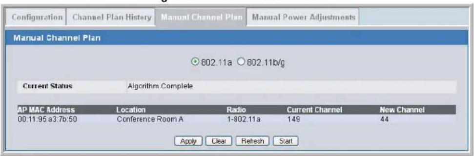 Configuration Channel Plan History Manual Channel Plan Manual Power Adjustments Manual Channel Plan 802.11a 802.11b/g Current Status Algorithm Complete AP MAC Address Location Radio Current Channel New Channel 00:11:95 a3:7b:50 Conference Room A 1-802.11a 149 44 Apply Clear Refresh Start