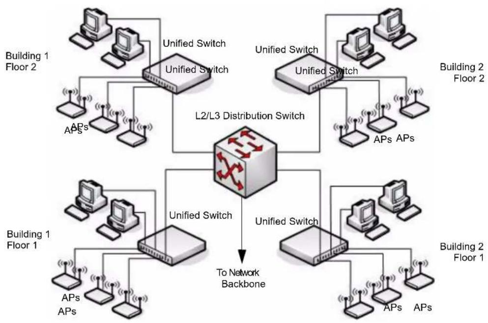 D-LINK DWS-3026 - WLAN TOPOLOGY CONSIDERATIONS - 1
