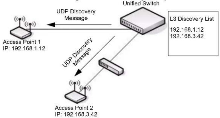 D-LINK DWS-3026 - Example 1: L2 Discovery - 2