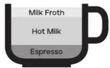 MORPHY RICHARDS Brew & Blend 210003 - COFFEE PREPARATION GUIDE - 6