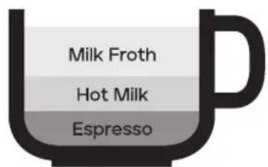 MORPHY RICHARDS Brew & Blend 210003 - COFFEE PREPARATION GUIDE - 7