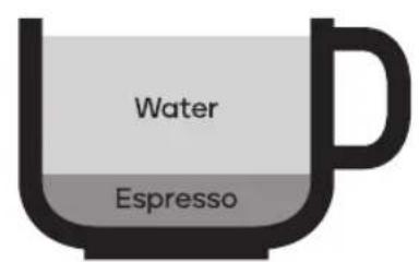 MORPHY RICHARDS Brew & Blend 210003 - COFFEE PREPARATION GUIDE - 2