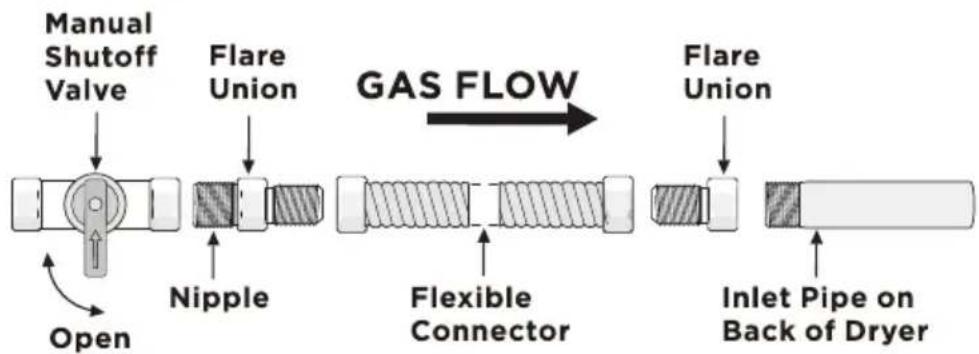 KENMORE 79162 - Connect the Gas Line (For Gas Models) - 1
