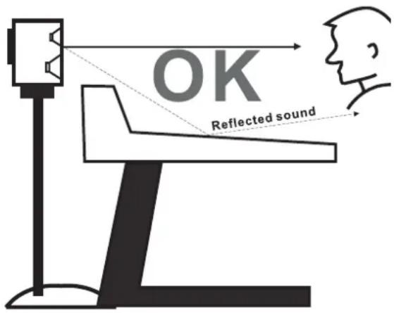 OK Reflected sound