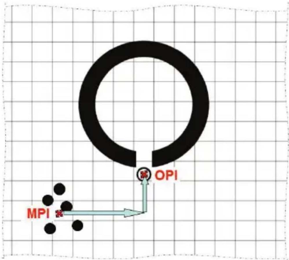 MEPROLIGHT MEPRO 21 - Live fire zeroing - 1