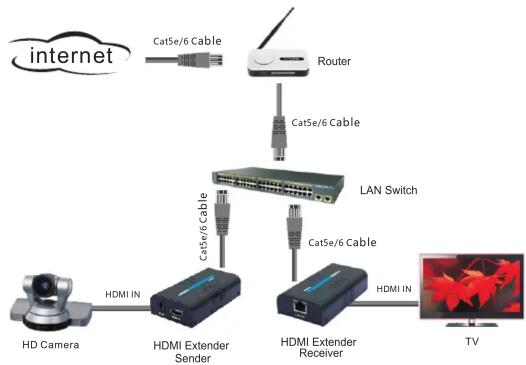 Ocean Matrix OMX-HDMI-2-IP - Disclaimer - 3