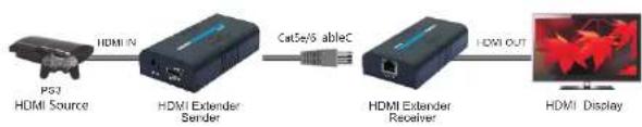Ocean Matrix OMX-HDMI-2-IP - Disclaimer - 1