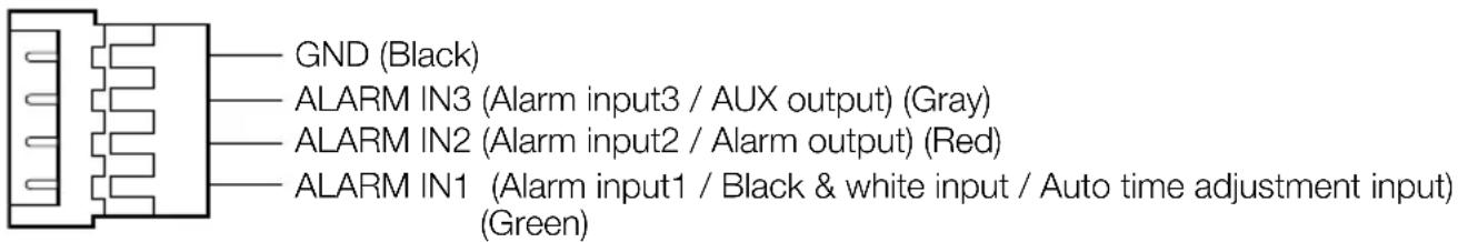 GND (Black) ALARM IN3 (Alarm input3 / AUX output) (Gray) ALARM IN2 (Alarm input2 / Alarm output) (Red) ALARM IN1 (Alarm input1 / Black & white input / Auto time adjustment input) (Green)