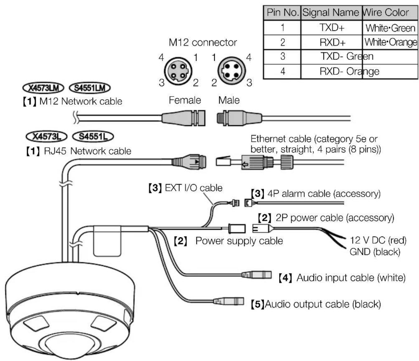 Pin No. Signal Name Wire Color 1 TXD+ White·Green 2 RXD+ White·Orange 3 TXD- Green 4 RXD- Orange M12 connector 4 1 1 4 3 2 2 3 X4573LM S4551LM 【1】M12 Network cable Female Male X4573L S4551L 【1】 RJ45 Network cable Ethernet cable (category 5e or better, straight, 4 pairs (8 pins)) 【3】 EXT I/O cable 【3】 4P alarm cable (accessory) 【2】 2P power cable (accessory) 【2】 Power supply cable 12 V DC (red) GND (black) 【4】 Audio input cable (white) 【5】Audio output cable (black)