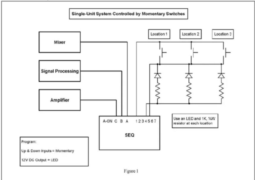 SurgeX SEQ-1U - Single Unit System - 1