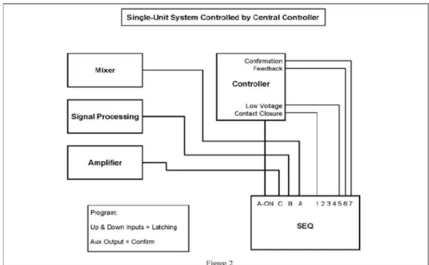 SurgeX SEQ-1U - Single Unit System - 2