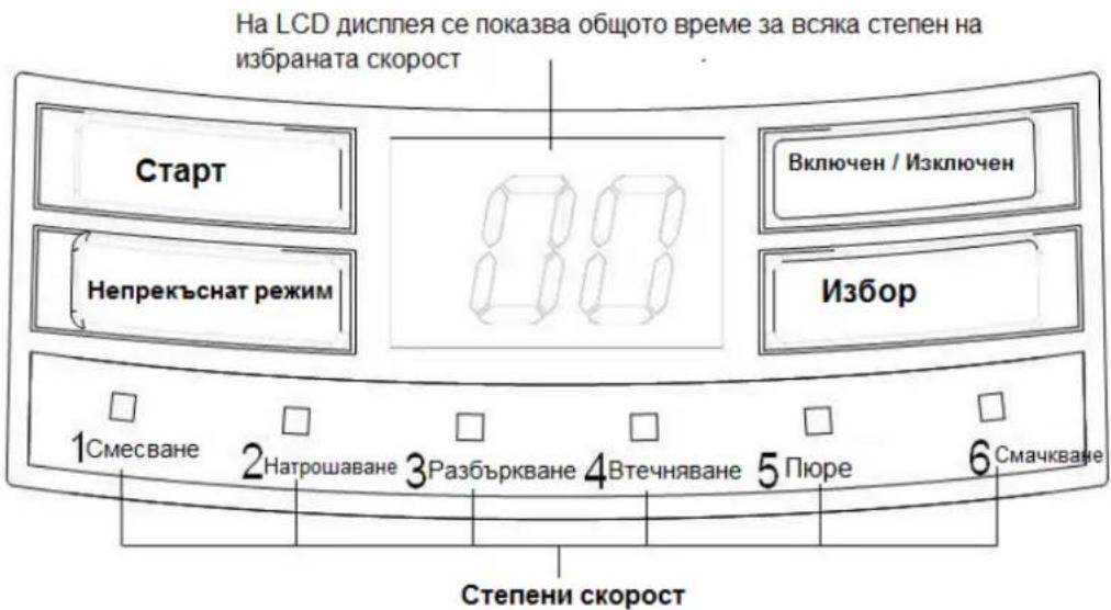 На LCD дисплея се показва общото време за всяка степен на избраната скорост Старт Непрекъснат режим Включен / Изключен Избор 1Смесване 2Натрошаване 3Разбъркване 4Втечняване 5Пюре 6Смачкване Степени скорост