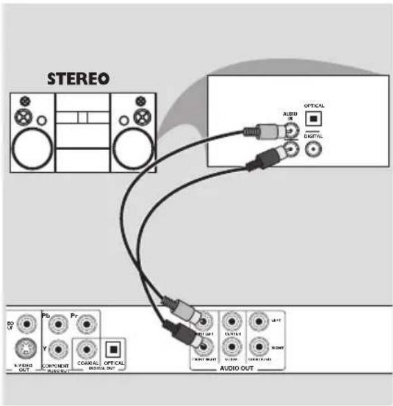 STEREO AUDIO IR OPTICAL DIGITAL A STEREO OUT Pb Pr Y CCARDAL OPTICAL OUTPUT AUTO OUT AUTO OUT AUTO OUT