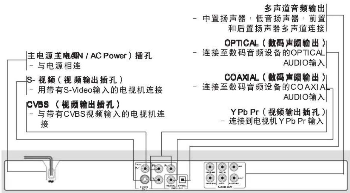 PHILIPS DVP3008 - 前后板前后板 - 3