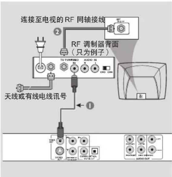 连接至电视的RF同轴接线 RF调制器背面 (只为例子) 天线或有线电线讯号 TO TV/TV/VIDEO IN AUDIO IN R L CH3 CHH 1 2 3 4 5 6 7 8 9 10 11 12 13 14 15 16 17 18 19 20 21 22 23 24 25 26 27 28 29 30 31 32 33 34 35 36 37 38 39 40 41 42 43 44 45 46 47 48 49 50 51 52 53 54 55 56 57 58 59 60 61 62 63 64 65 66 67 68 69 70 71 72 73 74 75 76 77 78 79 80