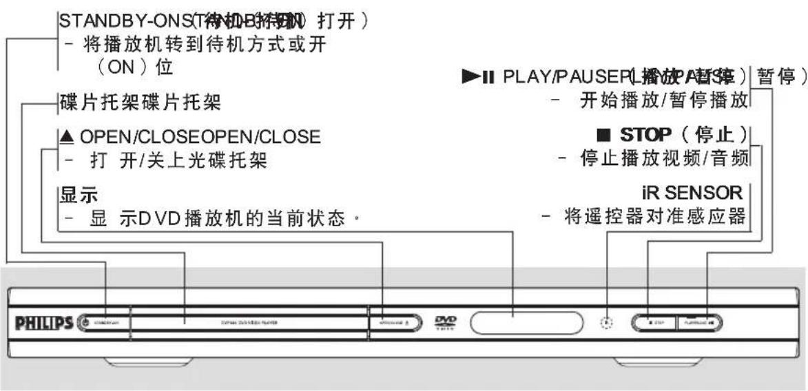 STANDBY-ON(待机B待机 打开) - 将播放机转到待机方式或开 (ON)位 碟片托架碟片托架 ▲ OPEN/CLOSEOPEN/CLOSE - 打 开/关上光碟托架 显示 - 显 示DVD播放机的当前状态。 ▶ ▶ PLAY/PAUSEP(播放A暂停) 暂停) - 开始播放/暂停播放 ■ STOP(停止) - 停止播放视频/音频 iR SENSOR - 将遥控器对准感应器 PHILIPS