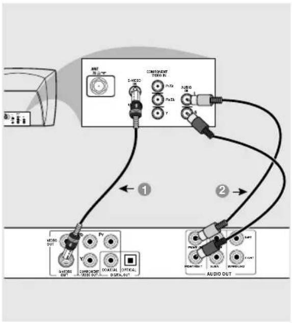 COMPONENT VIDEO IN S-WEDD PART PACL Y AUDIO IN 1 2 VIDEO OUT PRO PI V OVERTAL OFFCAL S- VIDEO OUT COMPLEMENT VIDEO OUT DATA OUT AUDIO OUT