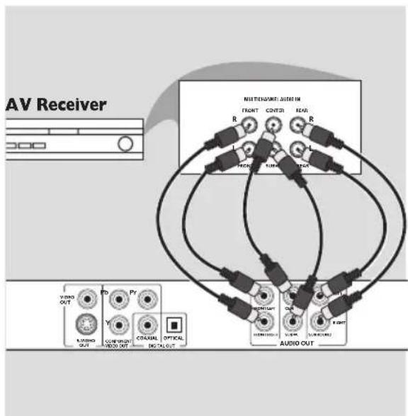 AV Receiver MULTIENOMET, AUDIO IN R FRONT CONTROL READ R 1 2 3 4 5 6 7 8 9 10 11 12 13 14 15 16 17 18 19 20 21 22 23 24 25 26 27 28 29 30 31 32 33 34 35 36 37 38 39 40 41 42 43 44 45 46 47 48 49 50 51 52 53 54 55 56 57 58 59 60 61 62 63 64 65 66 67 68 69 70 71 72 73 74 75 76 77 78 79 80 81 82 83 84 85 86 87 88 89 90 91 92 93 94 95 96 97 98 99 100