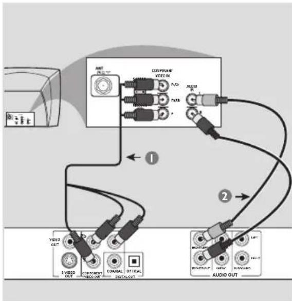 A&E VDD OUT COMPONENT VIDEO IN Audio IN 1 2 VIDEO OUT 5 VIDEO OUT COMPONENT VIDEO OUT COLDOUT OFFICIAL INSTALL OUT PROPOSED OUT LIFE PROPOSED F GROW AUDIO OUT