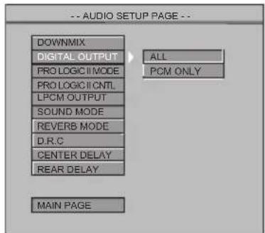 -- AUDIO SETUP PAGE -- DOWNMIX DIGITAL OUTPUT PRO LOGIC II MODE PRO LOGIC II CNTL LPCM OUTPUT SOUND MODE REVERB MODE D.R.C CENTER DELAY REAR DELAY MAIN PAGE ALL PCM ONLY