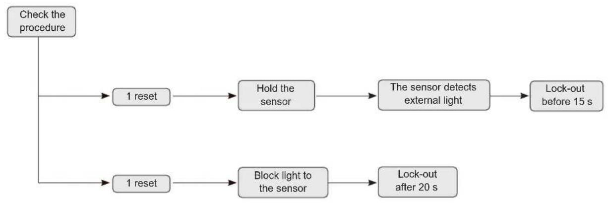 SIME FUEL EV - Troubleshooting - 3