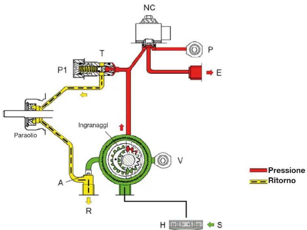 SIME FUEL EV - Schema idraulico pompa combustibile - 1