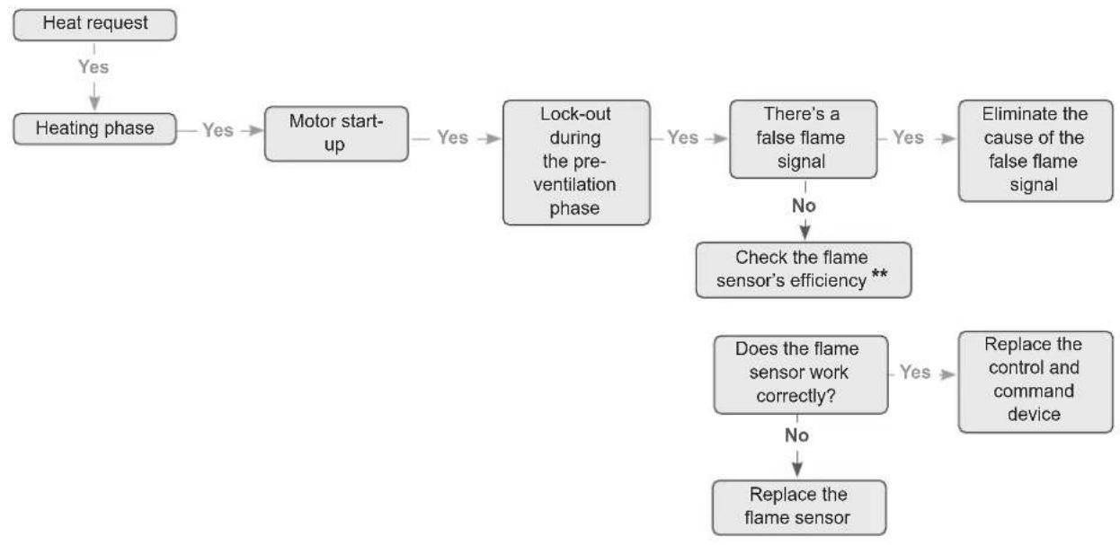 SIME FUEL EV - Troubleshooting - 2