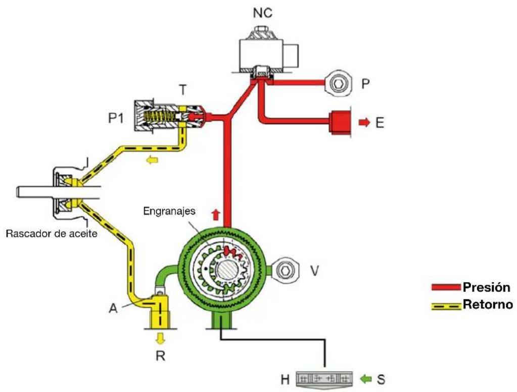 SIME FUEL EV - Esquema hidráulico de la bomba de combustible - 1