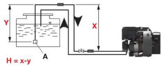 SIME FUEL EV - Instalaciones bitubo - 1