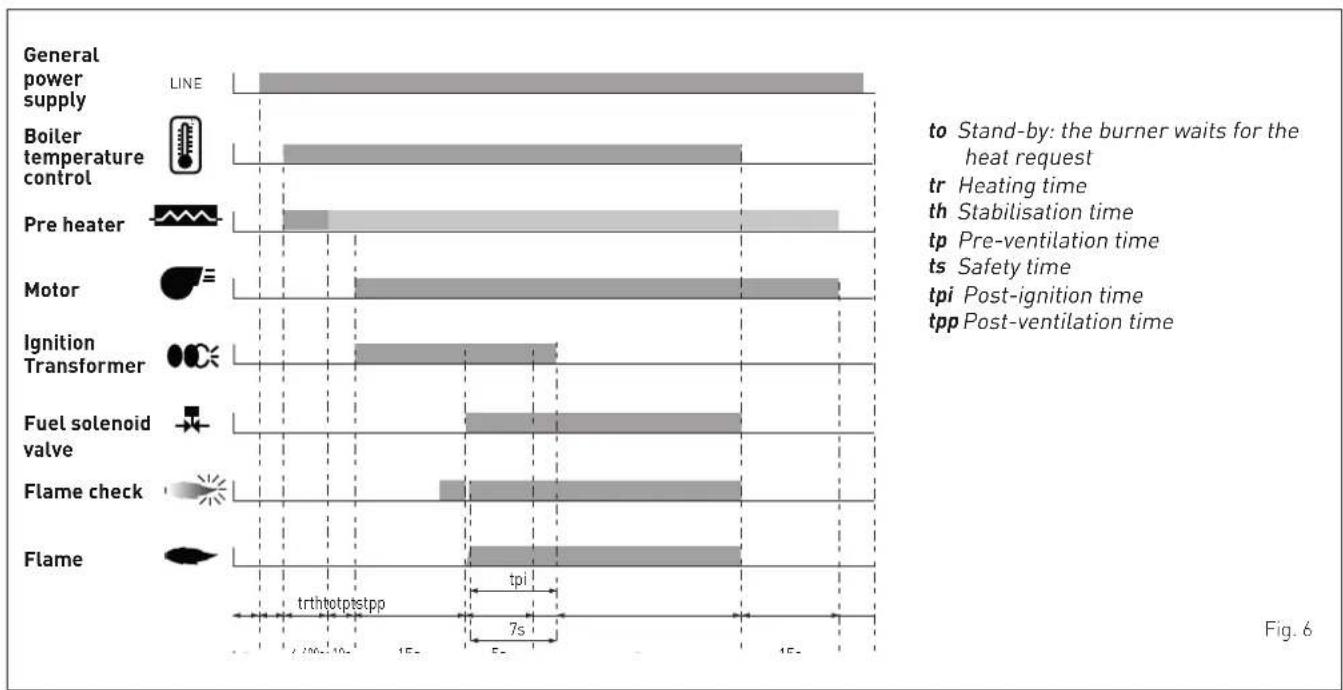 SIME FUEL EV - Safety function - 1