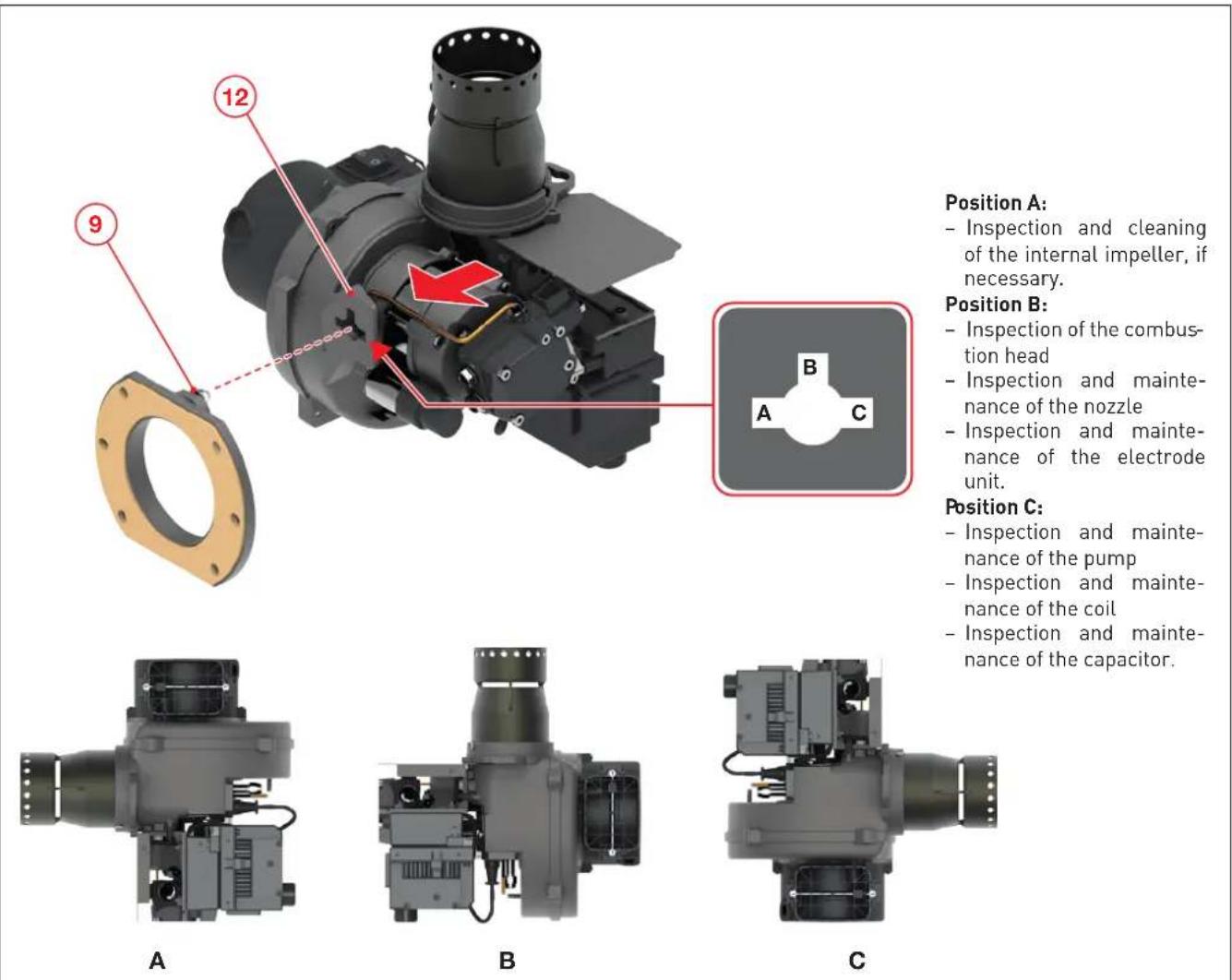 SIME FUEL EV - Removing the burner - 4