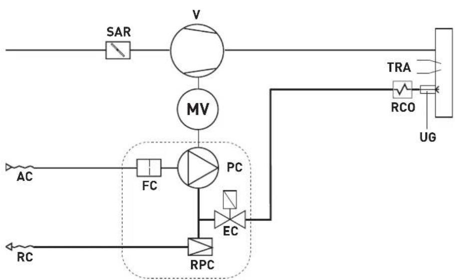 SIME FUEL EV - Logica di funzionamento (Sistema bitubo) - 1