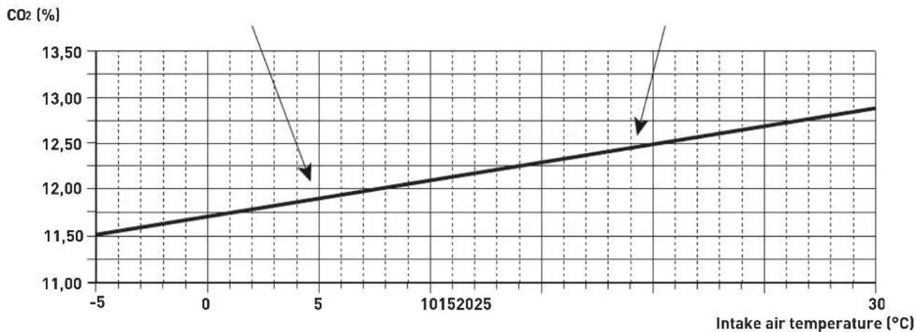 SIME FUEL EV - Reference conditions - 1