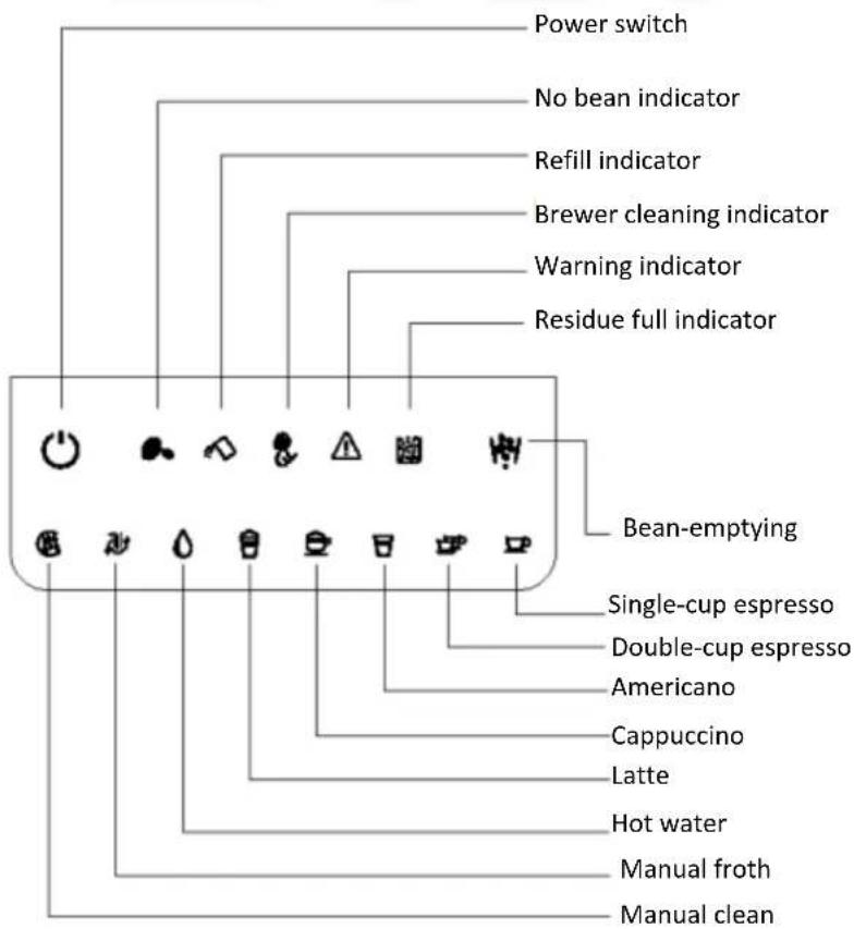 Power switch No bean indicator Refill indicator Brewer cleaning indicator Warning indicator Residue full indicator Bean-emptying Single-cup espresso Double-cup espresso Americano Cappuccino Latte Hot water Manual froth Manual clean